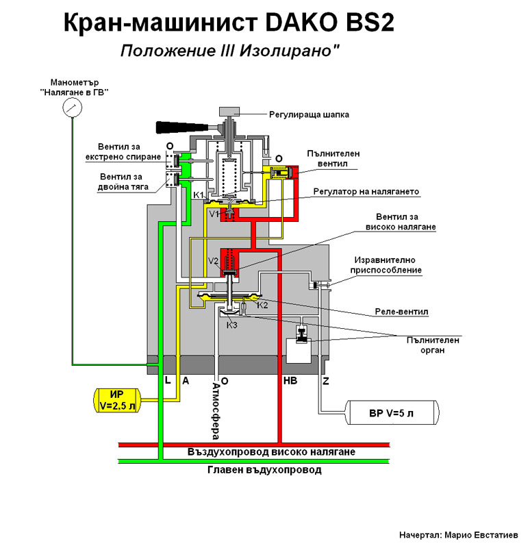 Кран-маиинист DAKO BS2: Положение "изолирано"